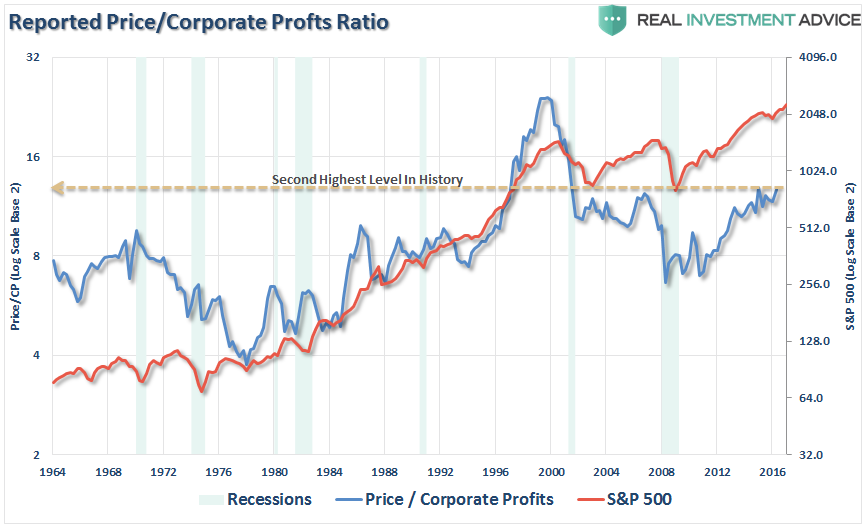 , Earnings vs. Profits &#038; The Bull Market