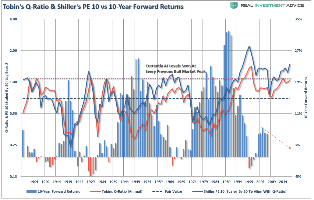 , Is Another Lost Decade Ahead?
