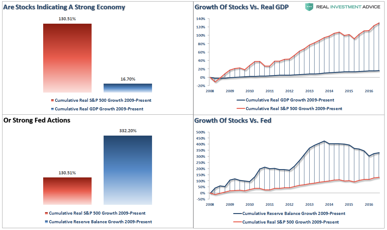 , Fed Study: The Bottom 90% &#038; The Failure Of Prosperity