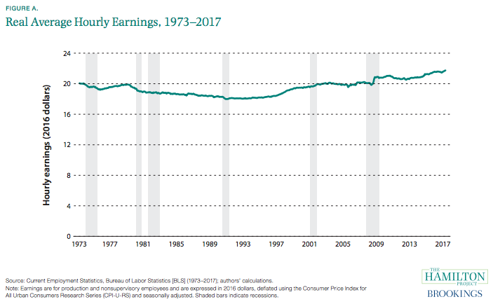 , Fed Study: The Bottom 90% &#038; The Failure Of Prosperity