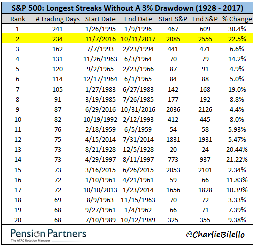 , Technically Speaking: Clarifying Overbought, Extended &#038; Bullish