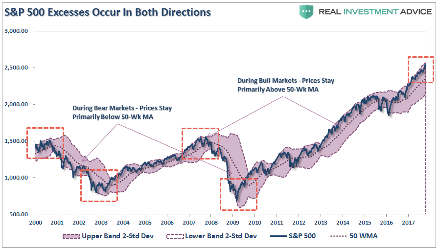 , Technically Speaking: Clarifying Overbought, Extended &#038; Bullish