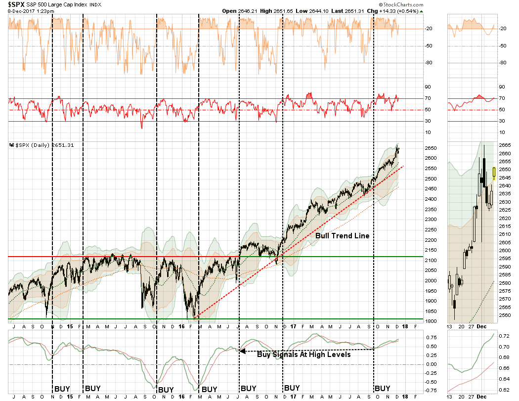 , Technically Speaking: 2700 By Christmas?