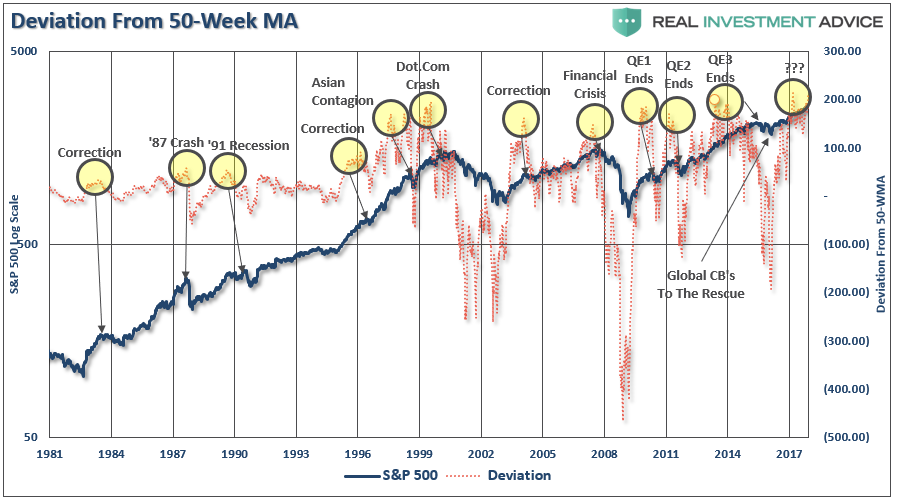 , No Risk Of Recession? &#8211; 12-08-17