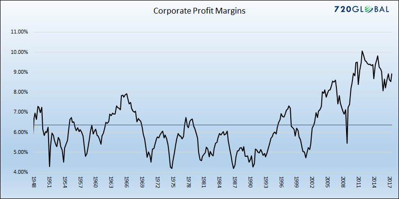 , A Market Valuation That Defies Comparison