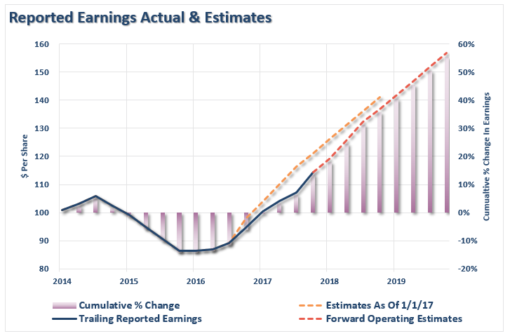 , Technically Speaking: Have &#8220;Tax Cuts&#8221; Been &#8220;Priced In&#8221; Already?