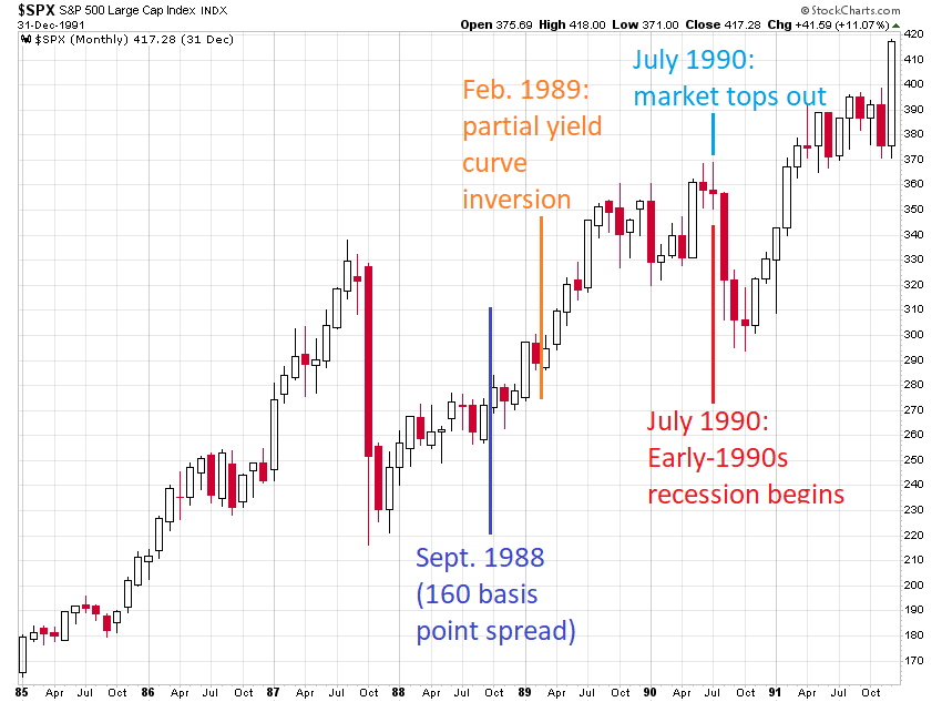 , When Is The Next Recession And Bear Market?