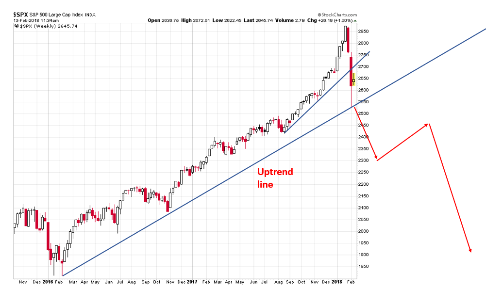 , 3 Ways This Market Correction May Play Out