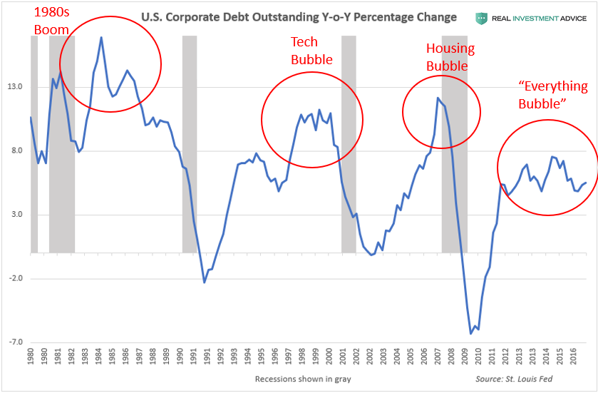 Corporate Debt To Gdp Chart