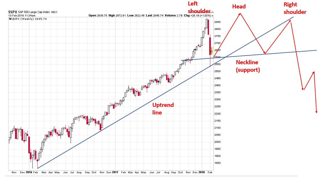 , 3 Ways This Market Correction May Play Out