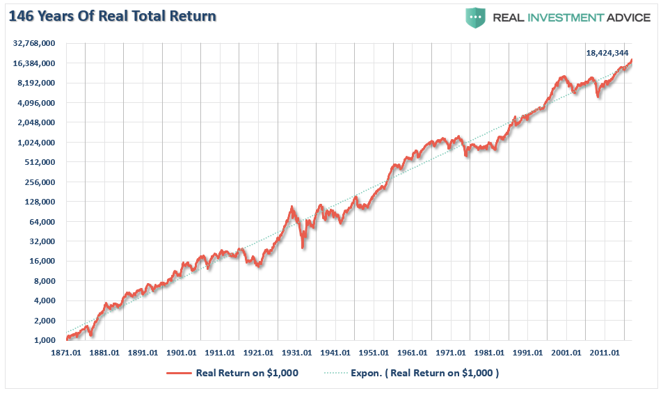 Stock Market Returns By Year Chart