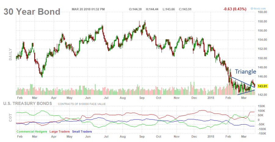 , Crude Oil Breaks Out, But Will It Last?