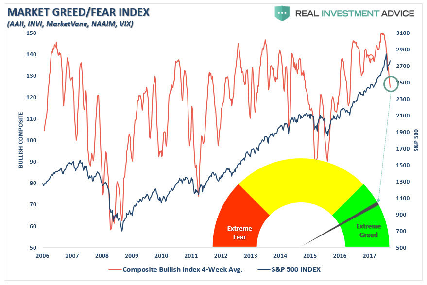 , Investors Jump Back In &#8211; 03-16-18