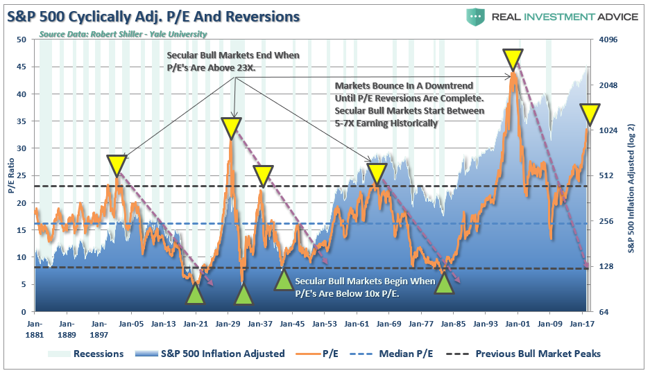 , This Cycle Will End &#8211; The Simple Math Of Forward Returns