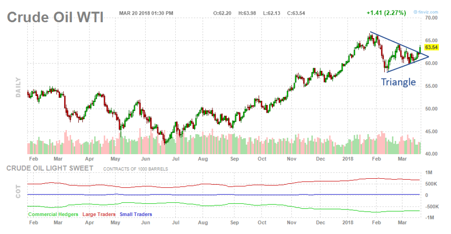 , Crude Oil Breaks Out, But Will It Last?