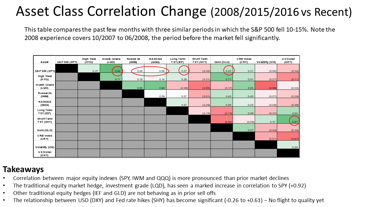 Load asset. What is correlation?. Equity Market Index. Саф Level 3 Equity. Температура Asset.