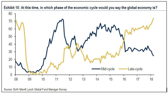 , The Next Recession Is Closer Than You Think