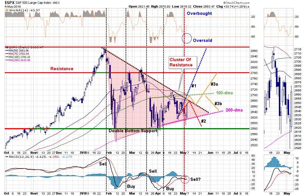 , Technically Speaking: The &#8220;Coiled Spring&#8221; Market