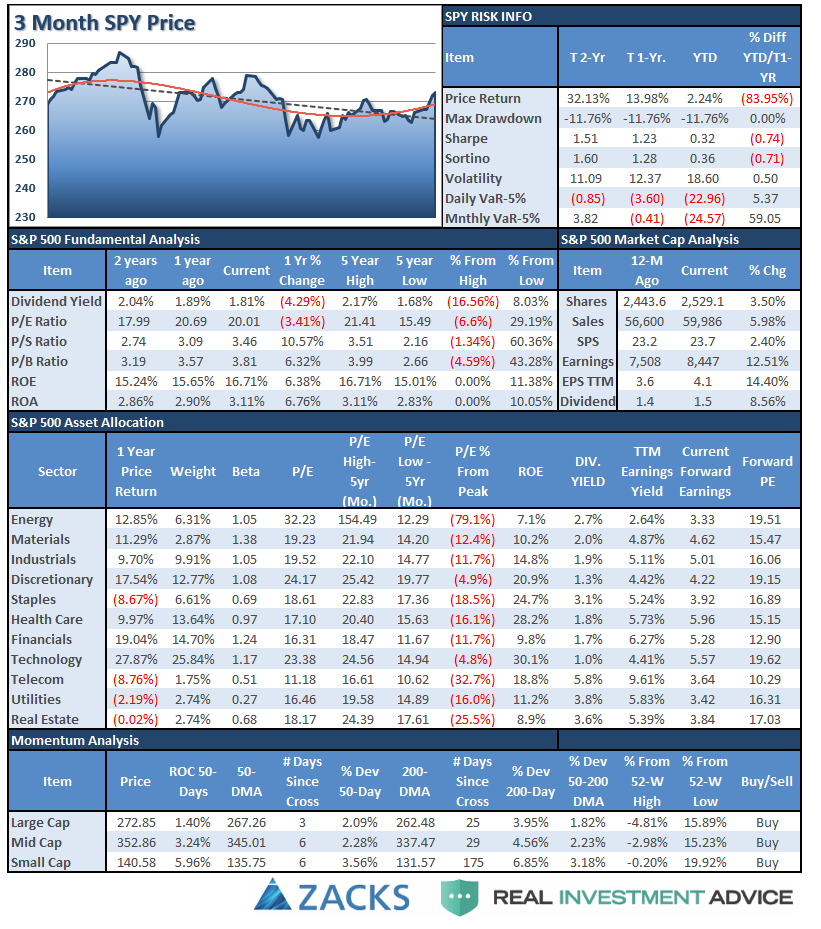 , Markets Break Out But Risks Remain &#8211; 05-11-18