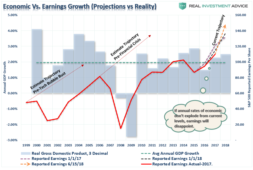 , Q1-Earnings Review &#038; The Risk To Estimates