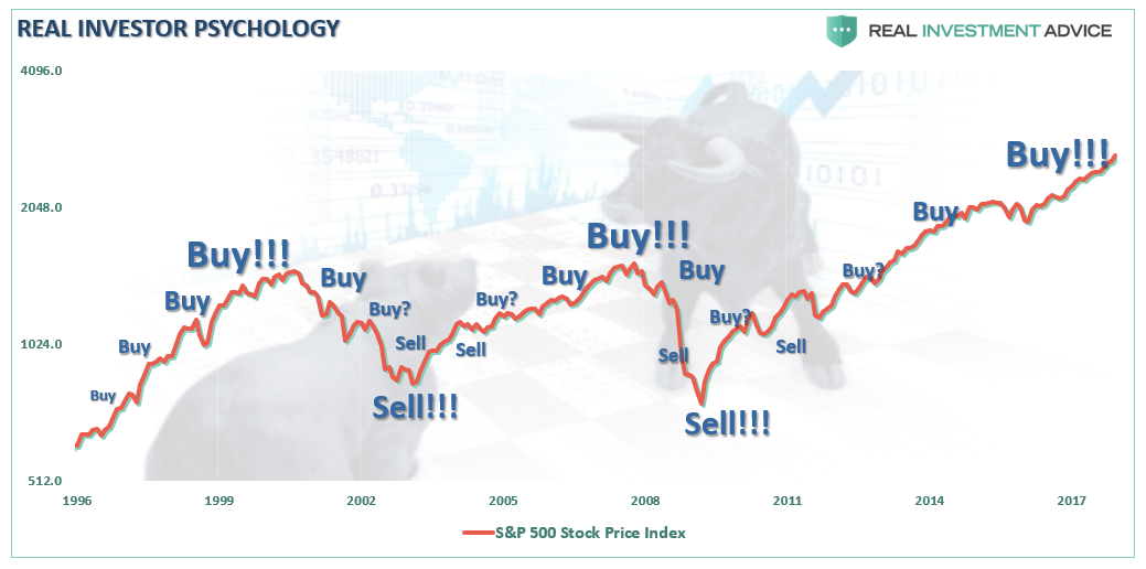 , The Myths Of Stocks For The Long Run &#8211; Part IV