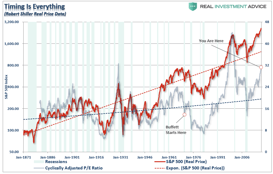 , The Myths Of Stocks For The Long Run &#8211; Part VI
