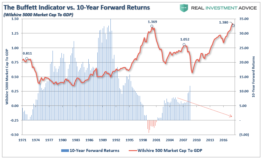 , Technically Speaking: 7-Measures Of Expected Returns