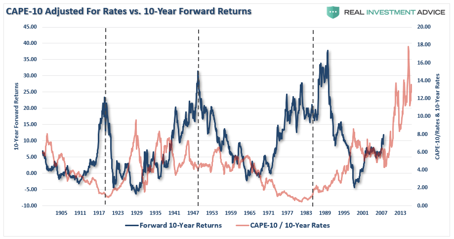 , Technically Speaking: 7-Measures Of Expected Returns