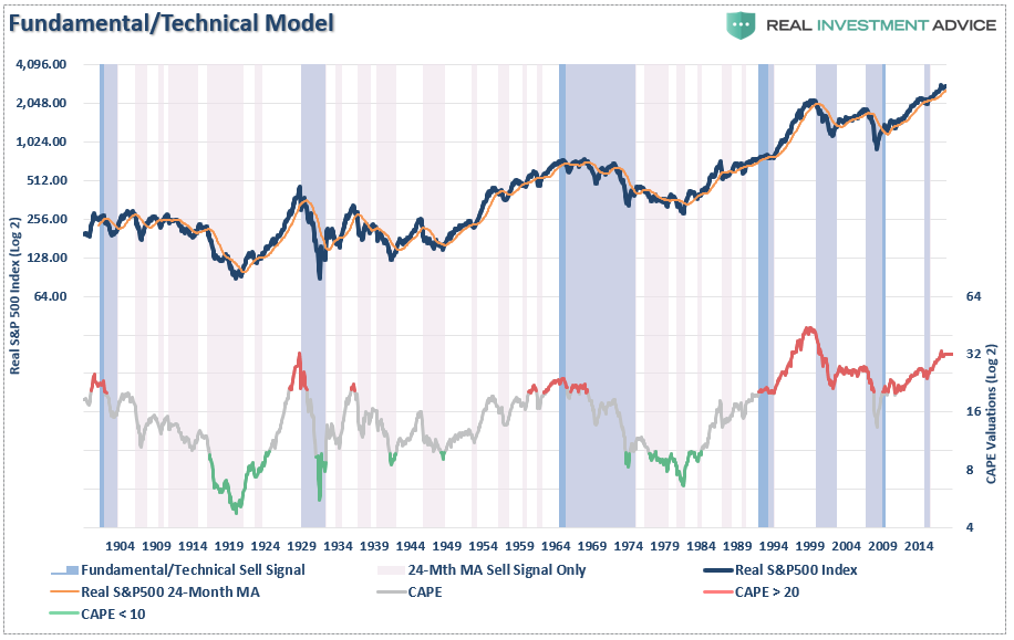 , The Myths Of Stocks For The Long Run &#8211; Part XI