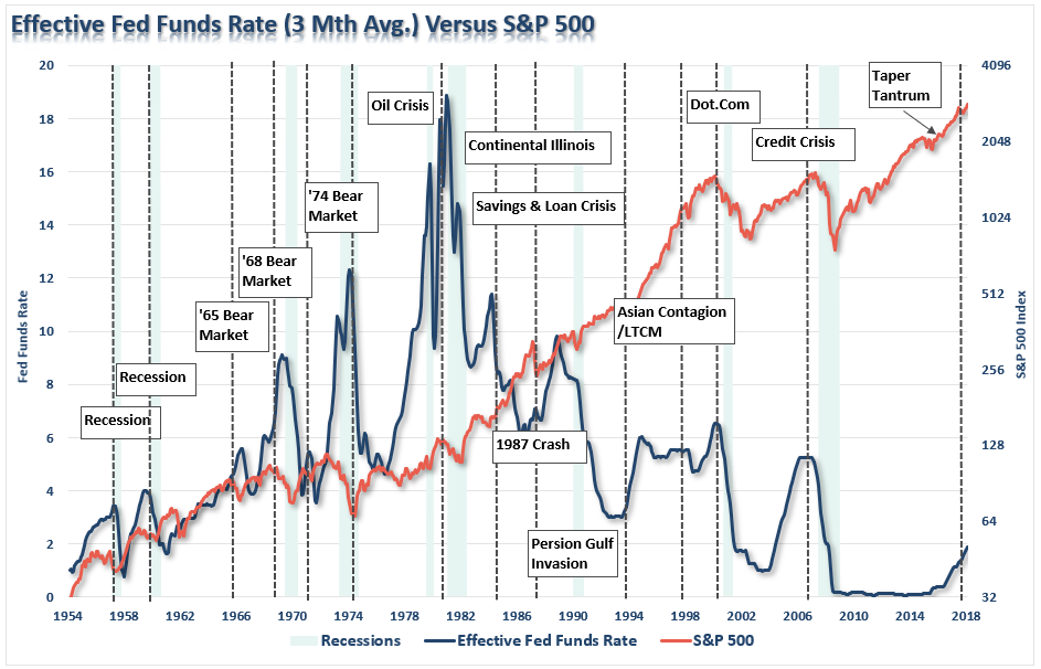 , The Fed Conundrum &#8211; Data Or Markets?