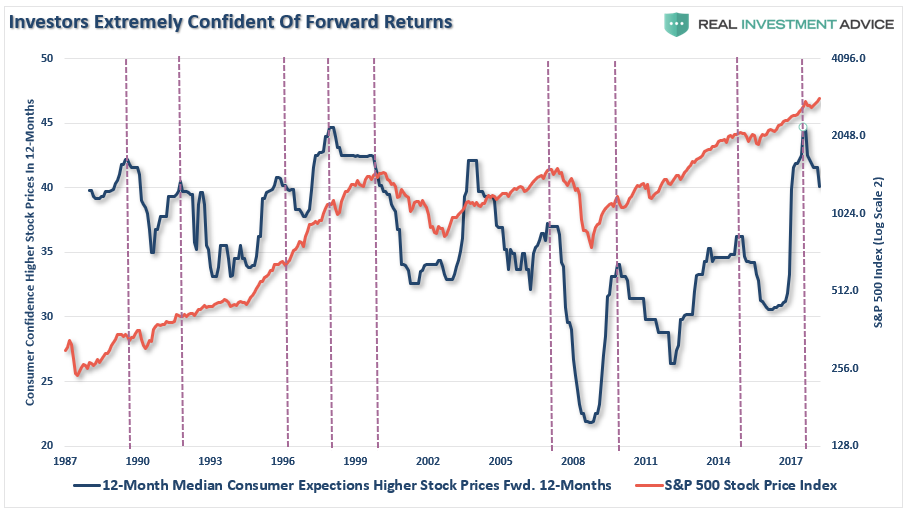 , Technically Speaking: Can You &#8220;Feel&#8221; The Complacency?