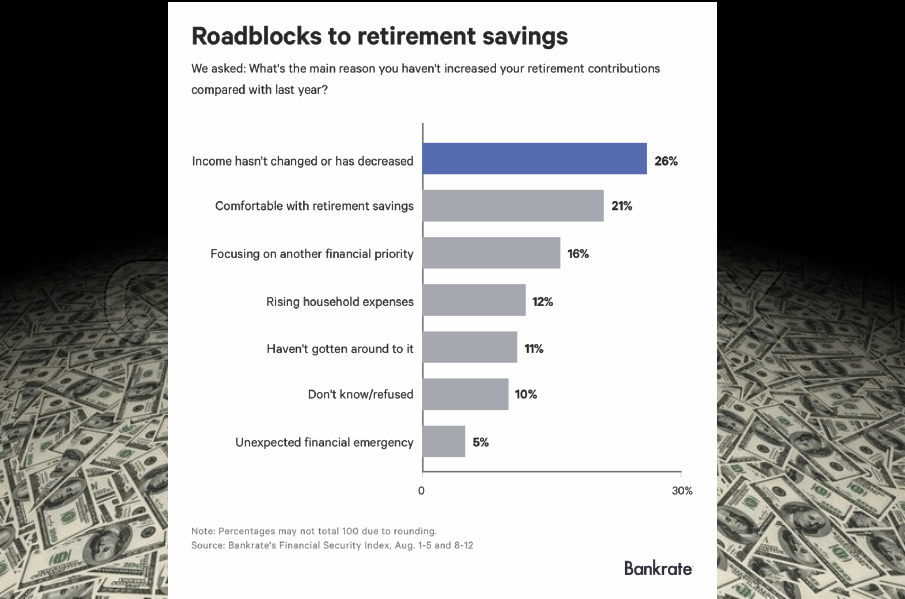 , Why 80% Of Americans Face A Retirement Crisis