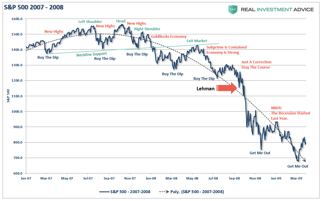 Lehman Brothers Organizational Chart
