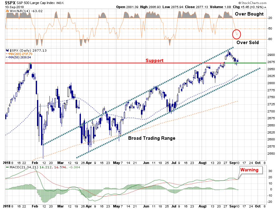 , Technically Speaking: 3000 Or Bust! (RIA PRO)