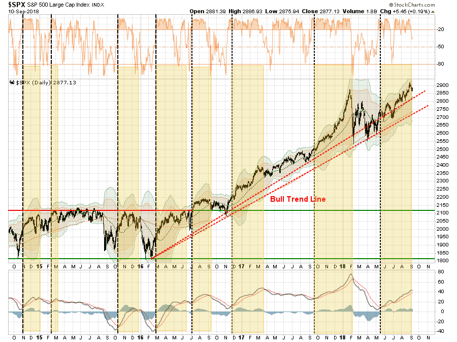 , Technically Speaking: 3000 Or Bust! (RIA PRO)