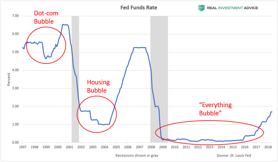 , Trump Is Completely Misguided On Interest Rates