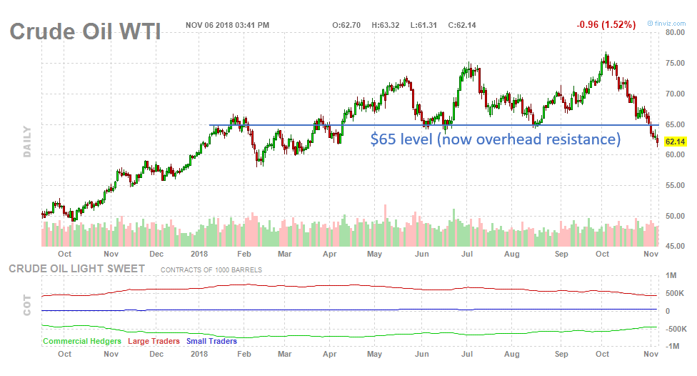 , Is A Crude Oil Liquidation Event Ahead?