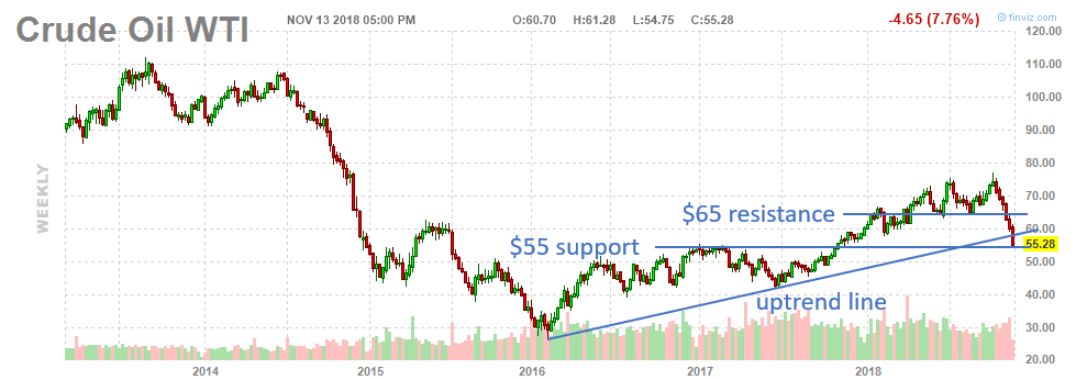 , Here&#8217;s What To Watch As Oil&#8217;s Liquidation Sell-Off Continues