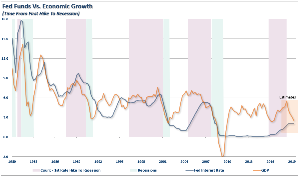 , Strongest Economy Ever? I Warned You About Negative Revisions