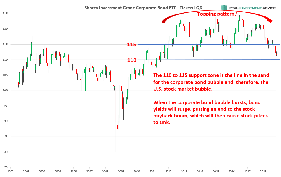 , How The Bubbles In Stocks And Corporate Bonds Will Burst