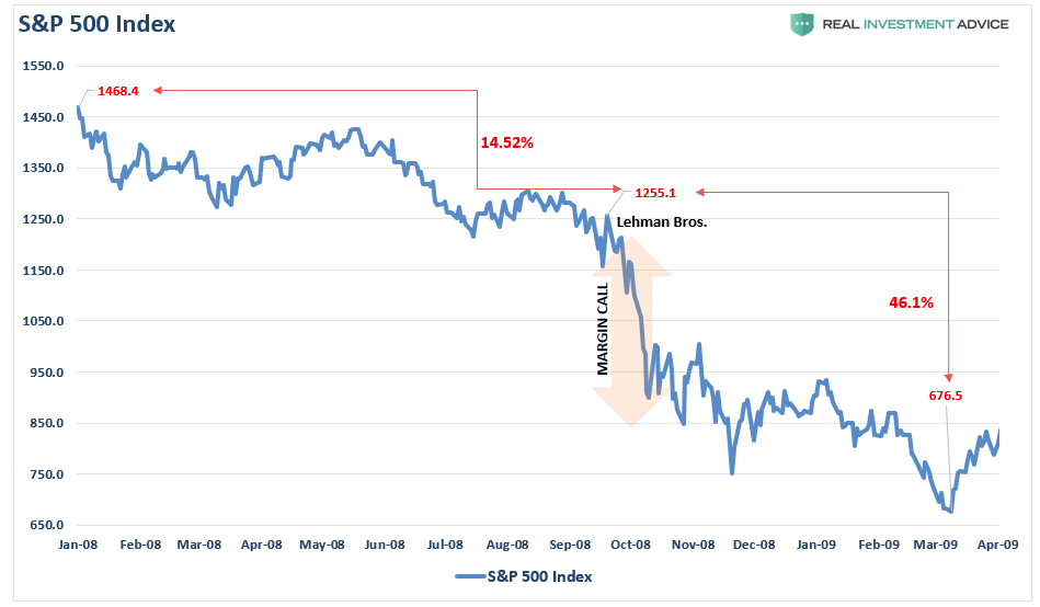 , Bear Market Growls As Market Remains Weak 11-16-18