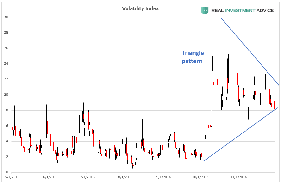 , Here Are The Key Charts You Should Be Watching