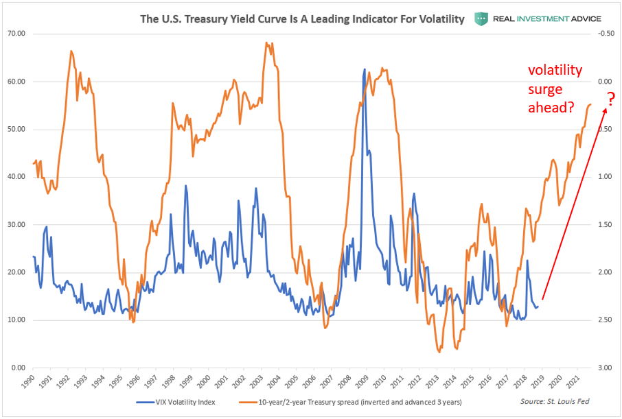 Yield Curve Volatility