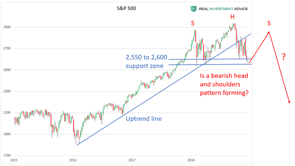 , Here Are The Key Levels To Watch In The S&#038;P 500