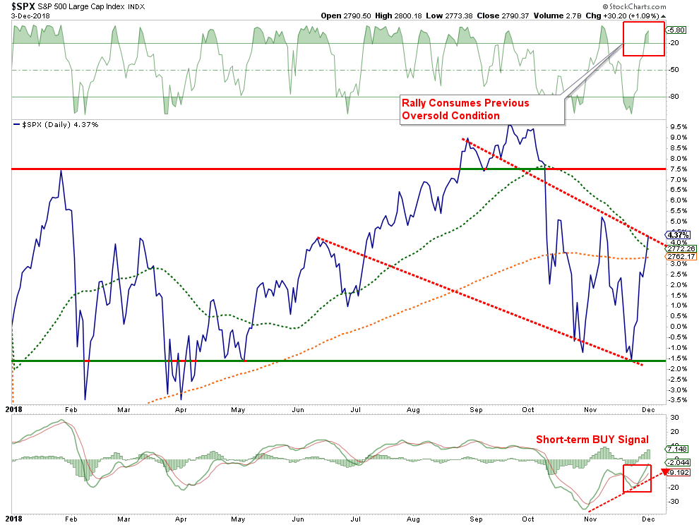, Technically Speaking: Is The Bull Back, Or Is It A &#8220;Bull Trap?&#8221;