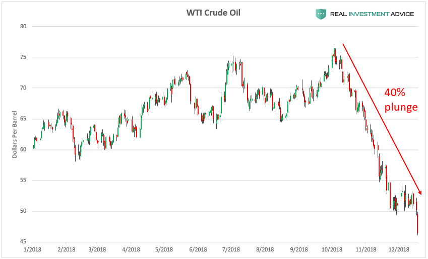 , Key Charts To Watch As Crude Oil&#8217;s Bust Continues