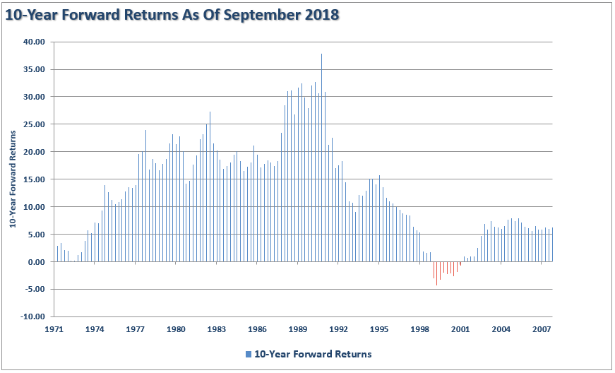 , Buffett, Shiller, Bogle &#038; Tobin: Valuations, Forward Returns &#038; Winning The Long-Game
