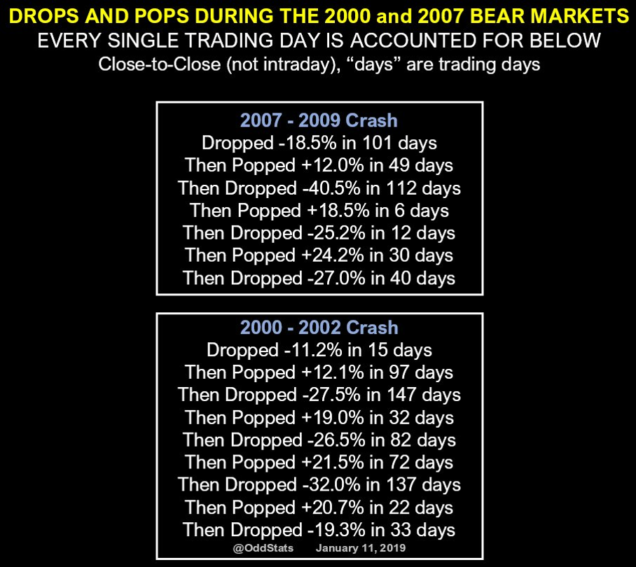 , Has The Market Entered The Bears Den?
