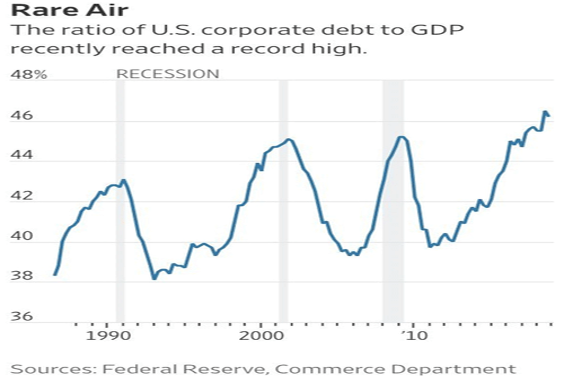 [Bild: Corporate-Debt-GDP-Kass-6.png]