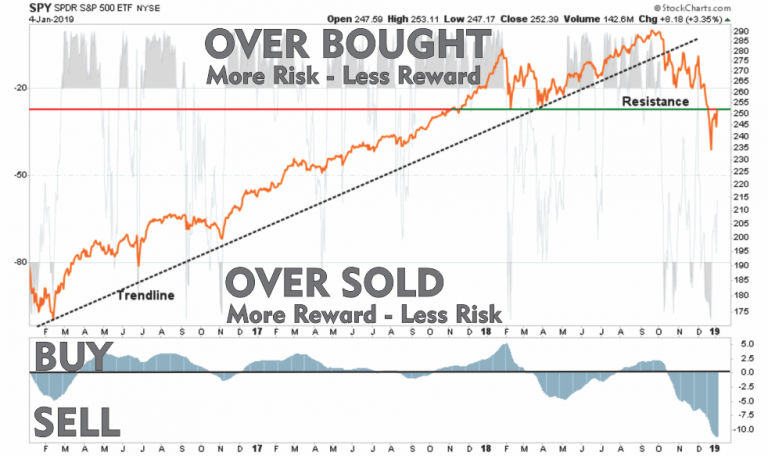 Major Market Buy/Sell Review: 03-23-20
